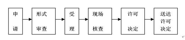 醫療器械注冊